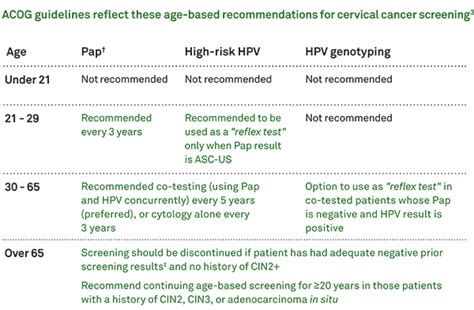 pap smear guidelines canada 2021.